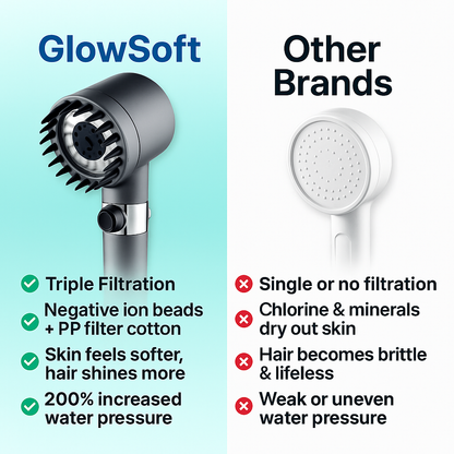 Protect your skin from chloramine damage and hard water buildup with GlowSoft